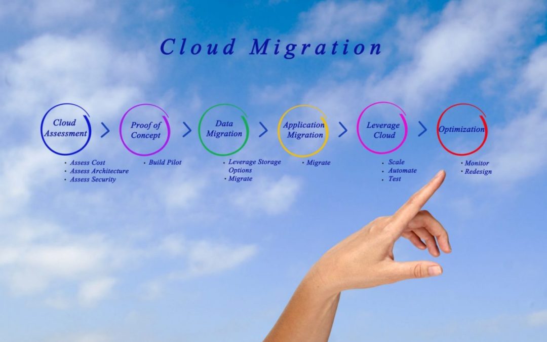 The Atlassian Cloud: To Migrate or not to Migrate?